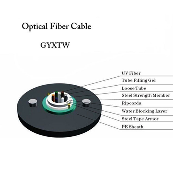 GYXTW Central Loose Tube Optical Cable